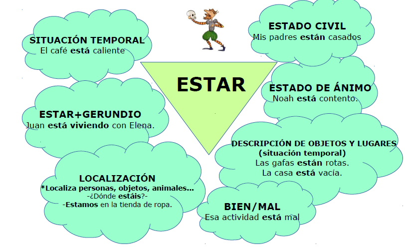 Ser of Estar