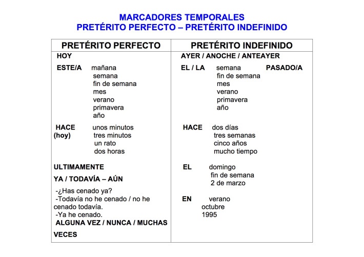 De pretérito perfecto & indefinido