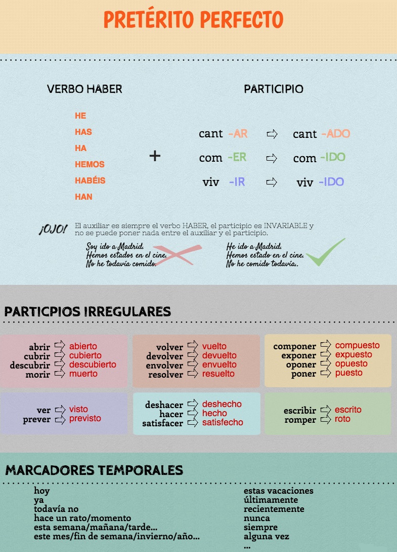 De pretérito perfecto & indefinido