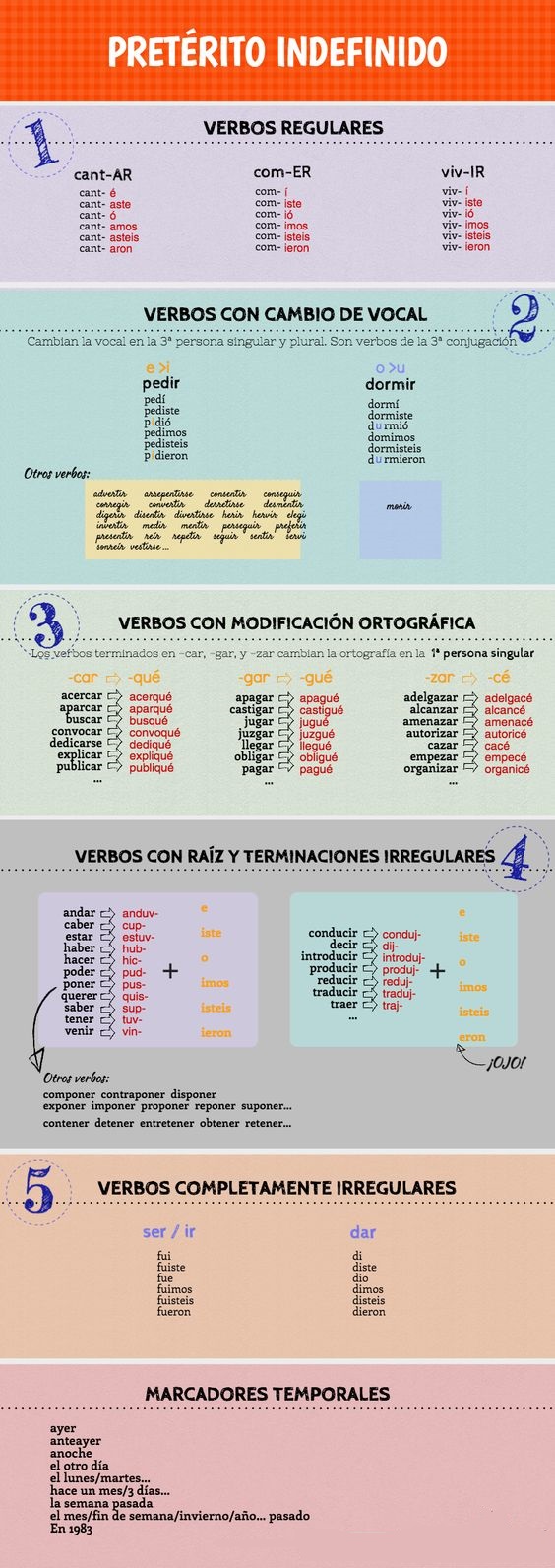 De pretérito perfecto & indefinido